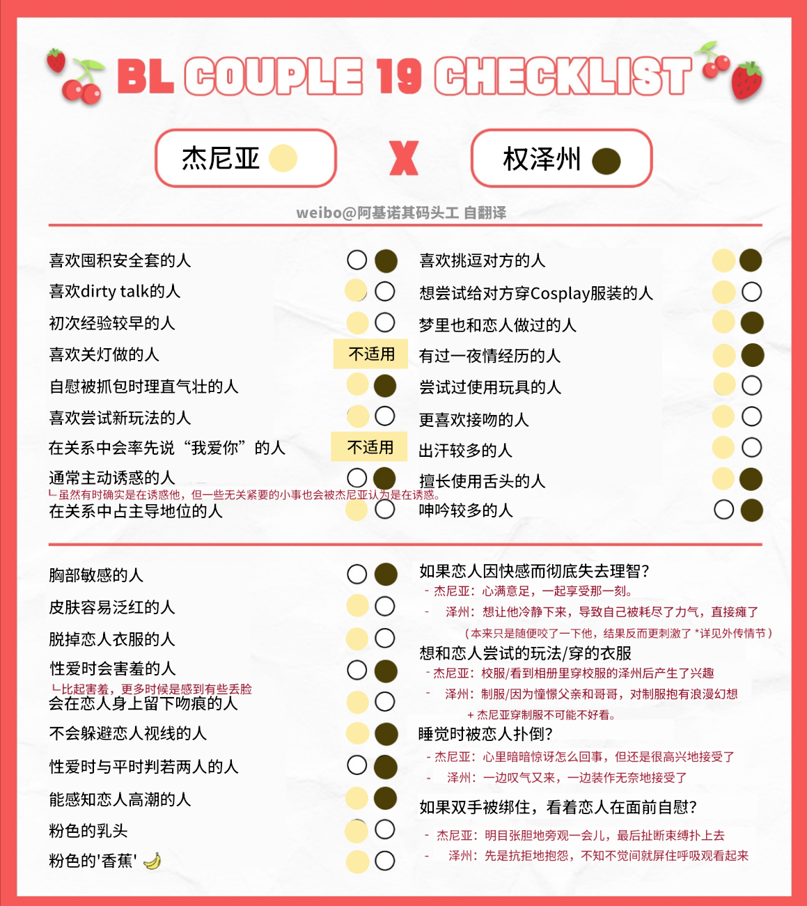 Checklist 1