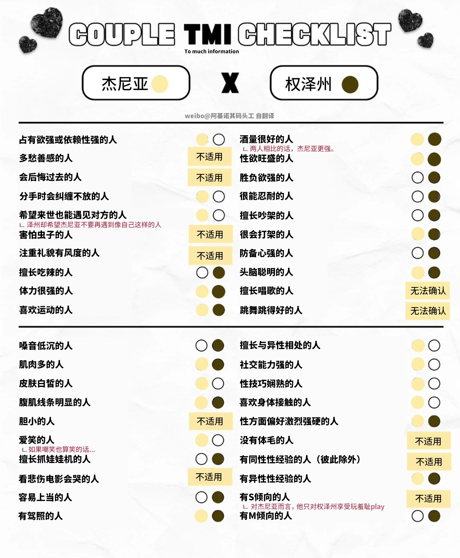 Checklist 2