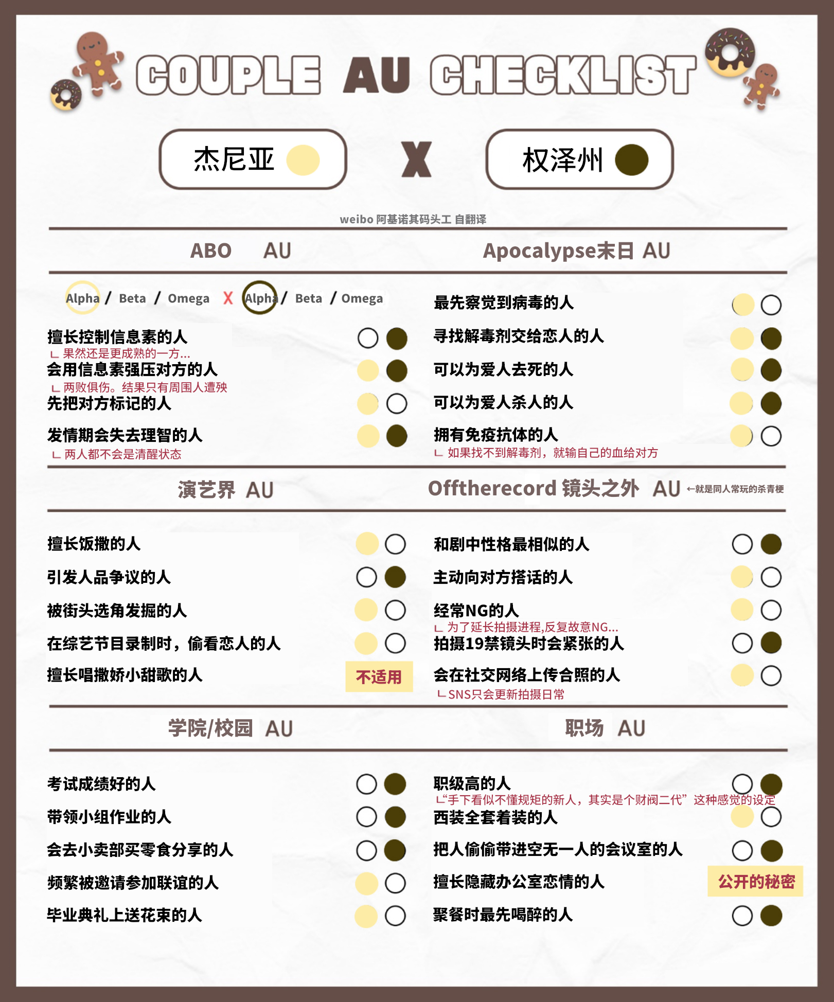 Checklist 3