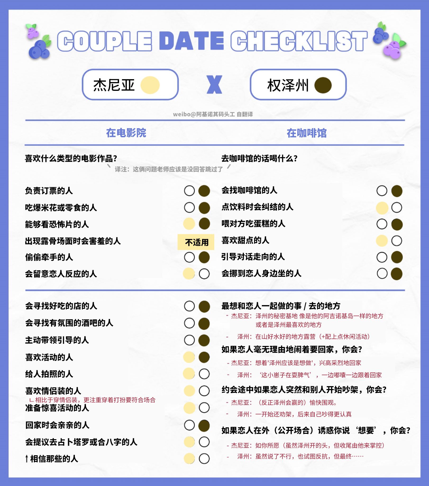 Checklist 4