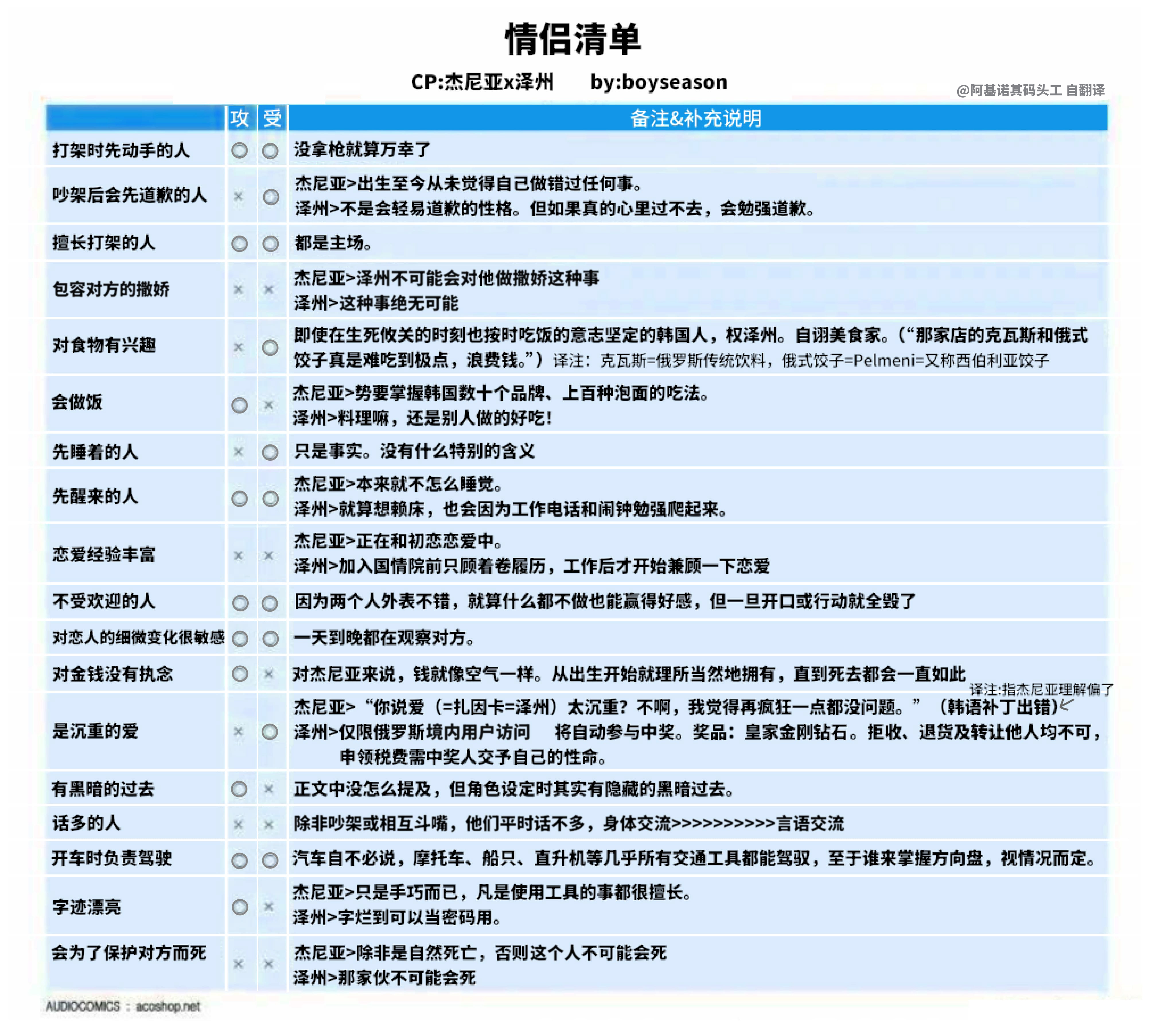 情侣清单问卷