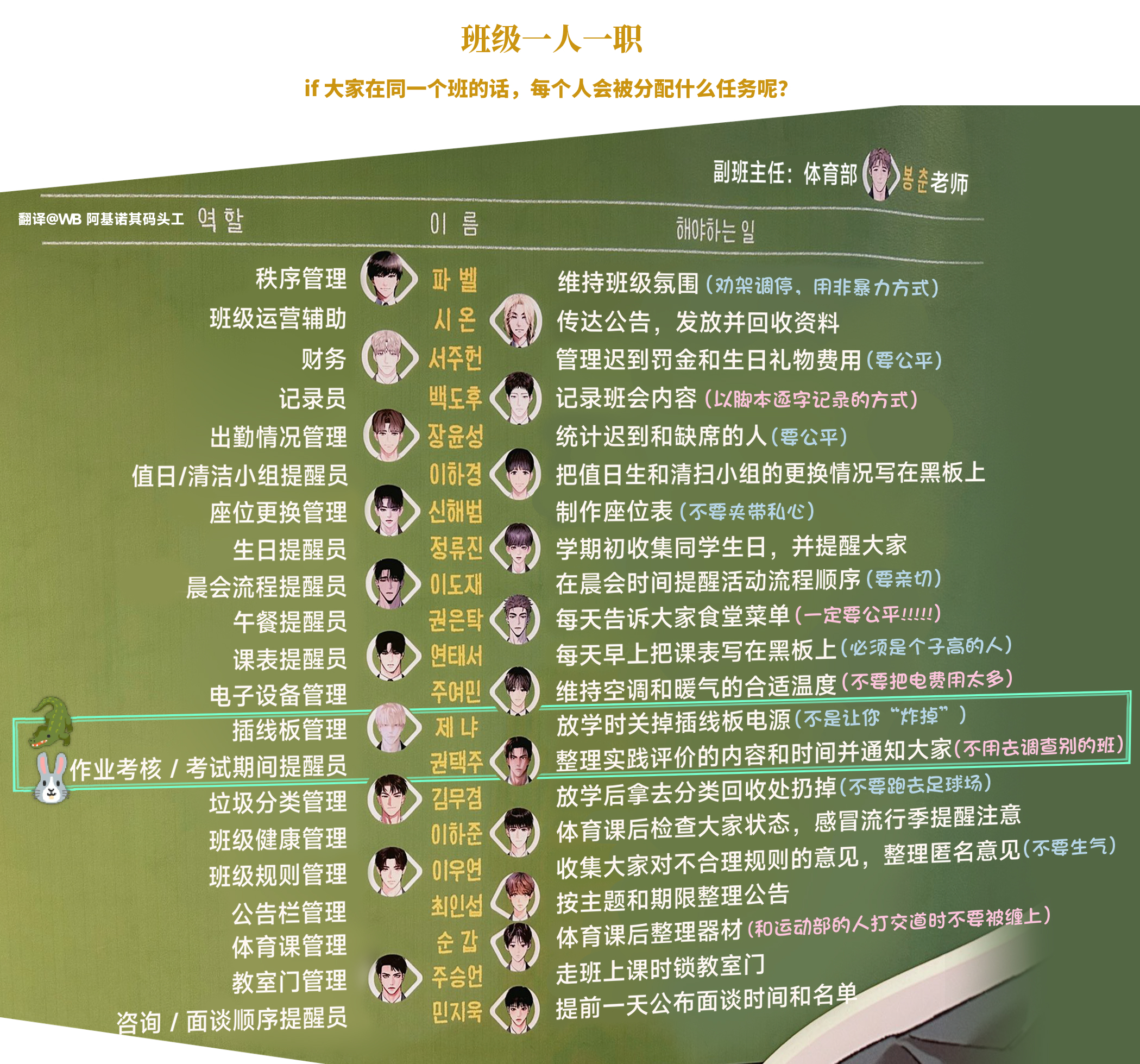 班级职务标注版